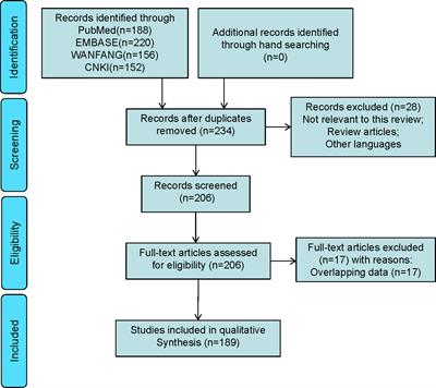 Clinical Landscape of Littoral Cell Angioma in the Spleen Based on a Comprehensive Analysis